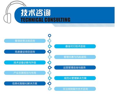 企業環保必修課 規避20萬罰款，詳解自行監測的正確打開方式